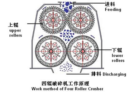 四輥破碎機結構圖