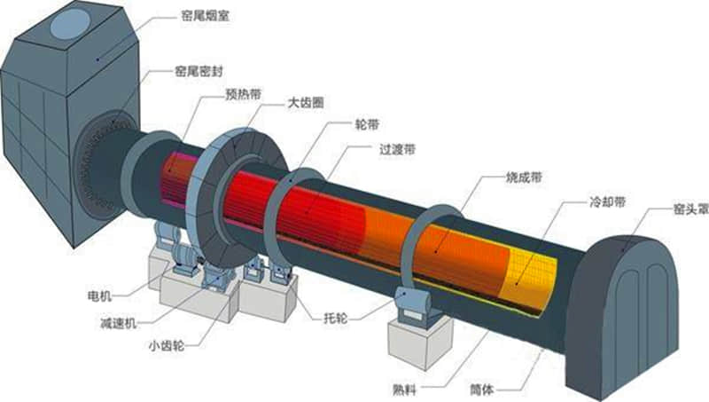回轉窯廠家排行