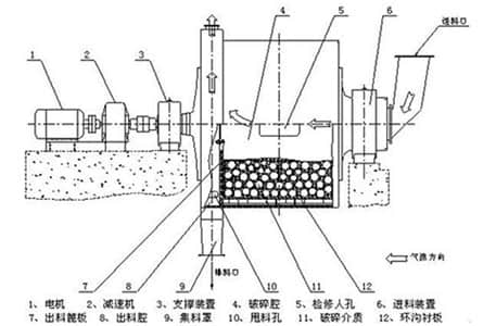 陶瓷磨機(jī)結(jié)構(gòu)圖