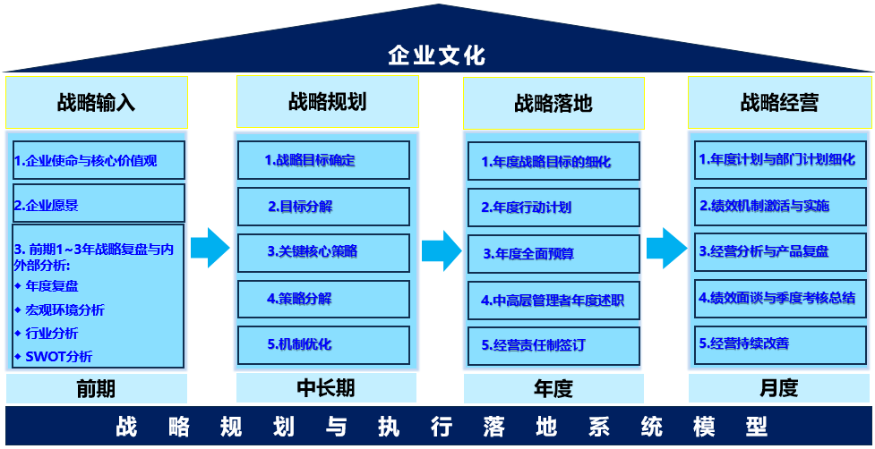 惠州市華睿韜略企業管理咨詢 專業企業管理咨詢與物業管理服務