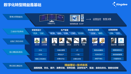 惠州金蝶信息咨詢服務(wù) 推動(dòng)企業(yè)數(shù)字化轉(zhuǎn)型的專業(yè)力量