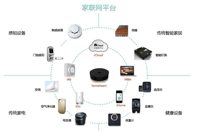 智能家居與智慧城市融合 智能化如何推動產(chǎn)業(yè)升級與互聯(lián)網(wǎng)信息服務(wù)革新