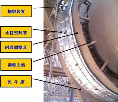 回轉窯密封