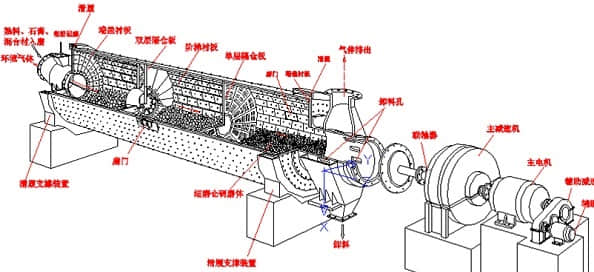 水泥磨機結構