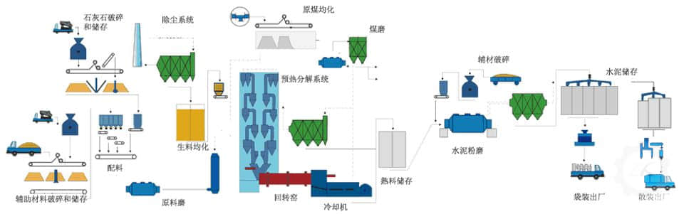 水泥生產線