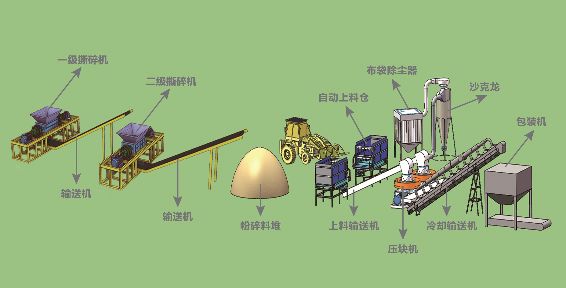 工業固廢壓塊機工藝流程