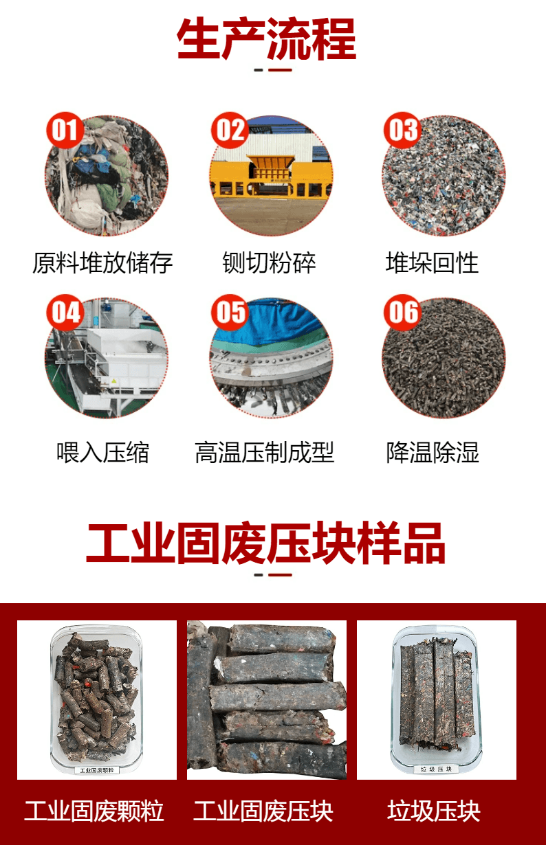 工業固廢壓塊機生產流程